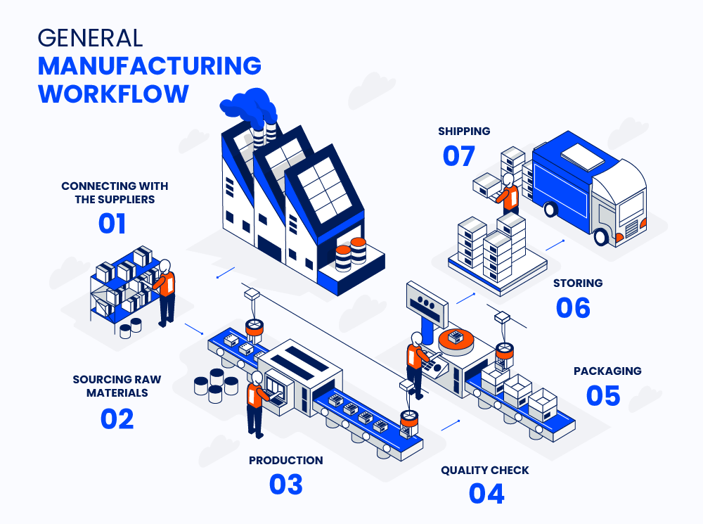 WordPress factory loading sequence