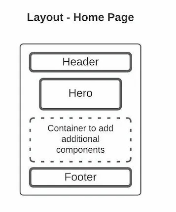 What Are Components in Templating and Why Are They Important?