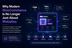 A futuristic WooCommerce infrastructure illustration showing connected systems like Zoho CRM, Zoho Inventory, Google Merchant Center, Klaviyo, DialPad, and CallRail linked through synchronized data flows around a central WooCommerce platform.